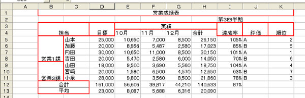 エクセルの使い方 営業成績表を作る セルの結合