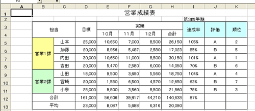 エクセルの使い方 営業成績表を作る タイトルの文字サイズ